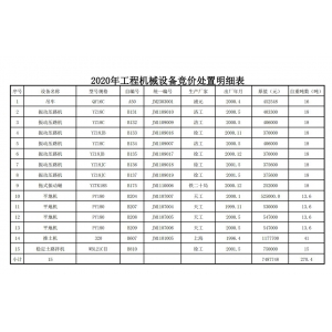 湖南常德路桥建设集团有限公司工程机械设备竞价处置公告